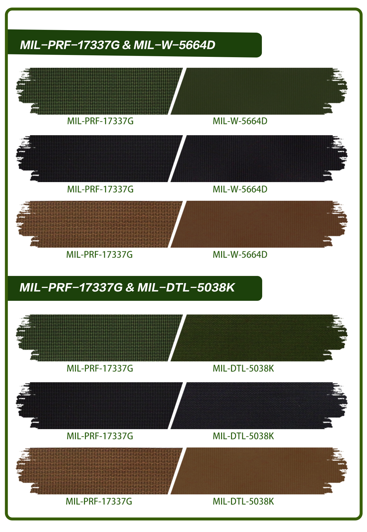 Custom MIL-PRF-17337G Nylon Webbing