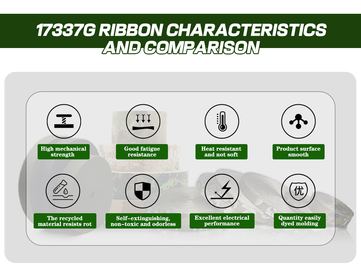 Custom MIL-PRF-17337G Nylon Webbing